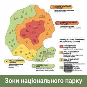 Чотири функціональні зони національного парку