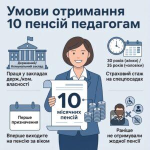 Грошова допомога педагогам 10 пенсій умови отримання та закон