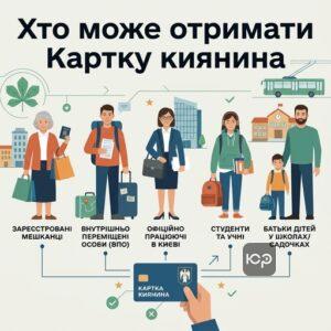 Кто имеет право получить карту киевлянина в Киеве