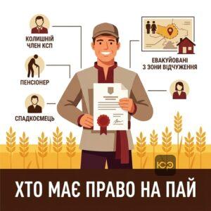 Особи які мають право на виділення паю в натурі за законом