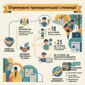 Хто має право на стипендію Президента України дітям журналістів
