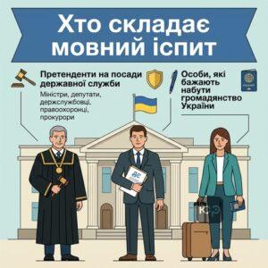 Требования к уровню владения государственным языком для госслужащих и гражданства
