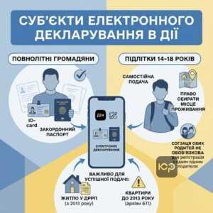 Електронне декларування місця проживання через Дію для власників ID-карток та закордонних паспортів