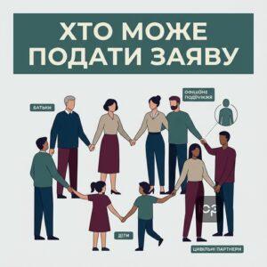 Хто має право подати заяву за категорією А2.2