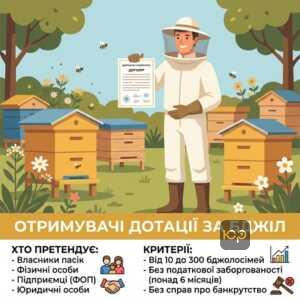 Хто отримує державну підтримку бджільництва виплати