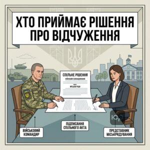 Хто приймає рішення про примусове відчуження майна під час воєнного стану