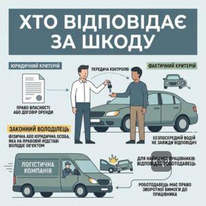 Юридичне розмежування відповідальності між власником автомобіля та безпосереднім водієм