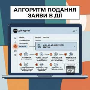 Інструкція як подати заяву до Міжнародного реєстру збитків через портал Дія
