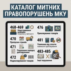 Каталог статей Митного кодексу України від 468 до 485 щодо відповідальності за порушення митних правил