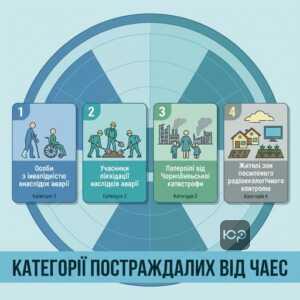 Пенсія чорнобильцям та категорії постраждалих від катастрофи на ЧАЕС