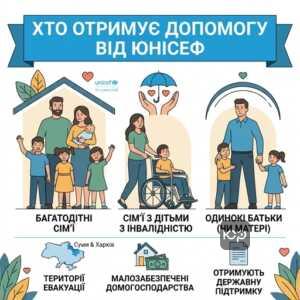 Категорії вразливості сімей для отримання допомоги ЮНІСЕФ у 2025 році