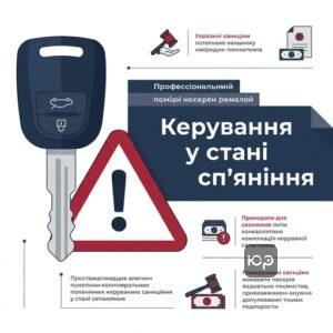 Адміністративна відповідальність та штрафи за керування у стані сп'яніння