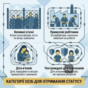 Хто може отримати статус жертви нацистських переслідувань в Україні
