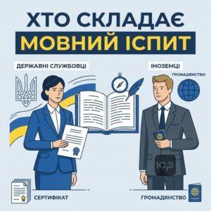 Перелік осіб які мають складати іспит на рівень володіння державною мовою для служби та громадянства