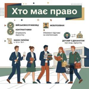 перелік осіб які мають право на додаткову відпустку додаткова відпустка військовослужбовцям