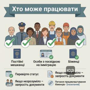 Перелік категорій працівників і коли не потрібен дозвіл на працевлаштування іноземців