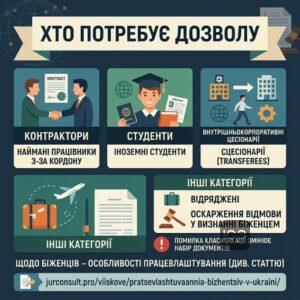 Категорії іноземців для яких потрібен дозвіл на працевлаштування іноземців і пояснення