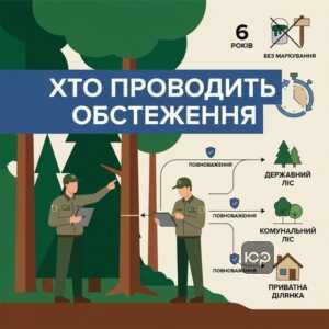 Повноваження Держлісагентства під час інвентаризації