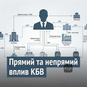 Кінцевий бенефіціарний власник прямий та непрямий вплив на бізнес