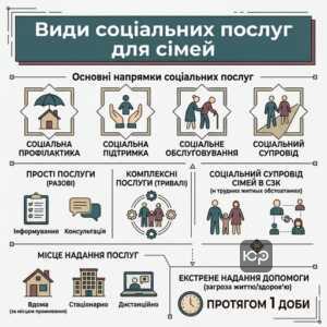 Класифікація соціальних послуг та соціальний супровід сімей у складних життєвих обставинах