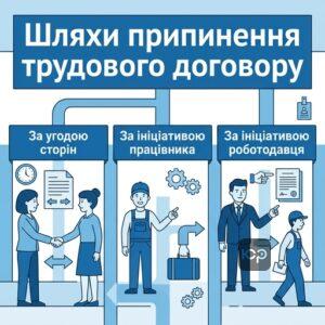 Класифікація підстав припинення трудового договору за КЗпП 2026