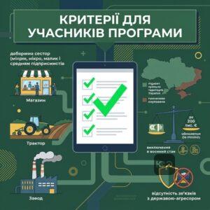 Критерії відповідності бізнесу для отримання державної компенсації за лізингом