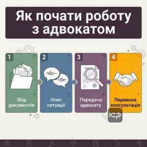Покрокова інструкція звернення до адвоката