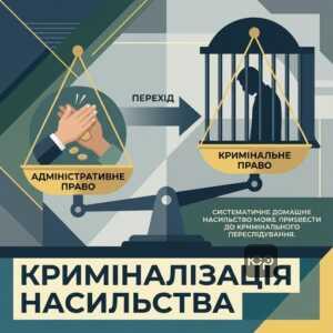 Перехід від адміністративної до кримінальної відповідальності за насильство