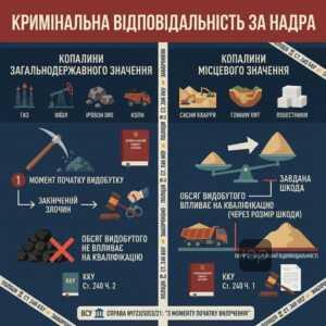 Кримінальна відповідальність за незаконне видобування корисних копалин стаття 240 ККУ