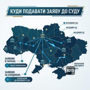 Визначення підсудності справ про встановлення факту смерті