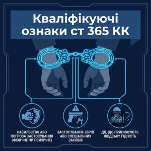 Кваліфіковані склади перевищення влади або службових повноважень поліцією