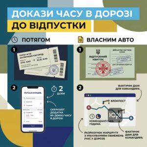 Квитки на потяг та документи для підтвердження часу на дорогу військового