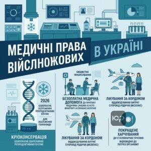 медичні пільги та кріоконсервація для військових закон 2026