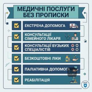 Як надається медична допомога не за місцем реєстрації за програмою НСЗУ