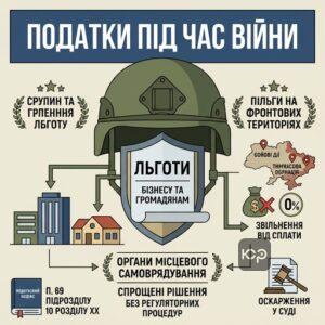 Сплата місцевих податків та зборів під час дії воєнного стану