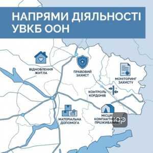 Гуманітарна діяльність УВКБ ООН у сфері захисту ВПО та біженців