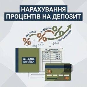 Нарахування процентів на депозит після смерті вкладника банку