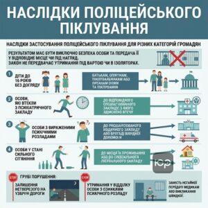 Наслідки застосування поліцейського піклування для різних категорій громадян