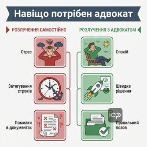 Навіщо потрібен адвокат з розлучень