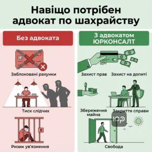 Порівняння ризиків самостійного захисту та переваг роботи з адвокатом по шахрайству у Запоріжжі