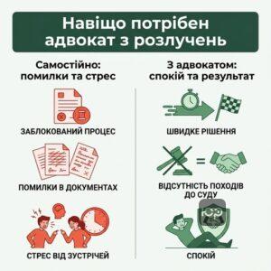 Порівняння самостійного розірвання шлюбу та роботи з адвокатом з розлучень у Києві
