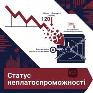неплатоспроможний банк НБУ перехід з проблемного статусу