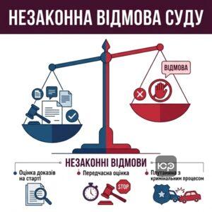 Як здійснити оскарження ухвали про відмову у відкритті провадження