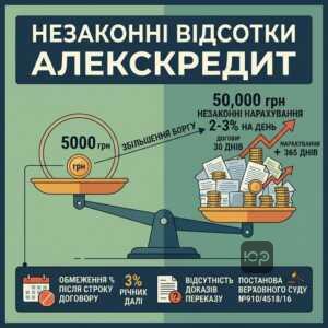 Незаконні нарахування відсотків МФО АлексКредит у судовому порядку