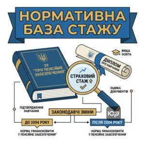 Нормативна база для зарахування навчання до страхового стажу в Україні