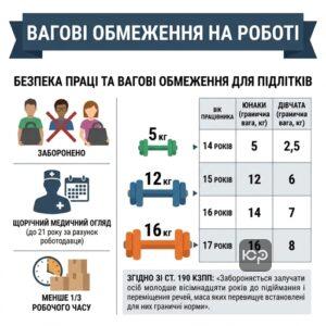 Безпека праці та вагові обмеження для підлітків