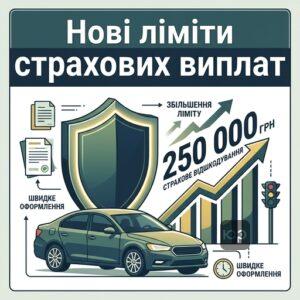 Скасування лімітів та підвищення максимального розміру страхового відшкодування за європротоколом у 2026 році.