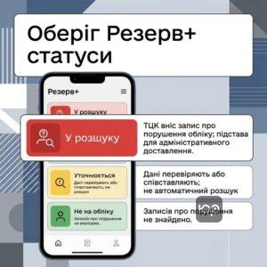 тлумачення статусів у Резерв+ і перевірка розшуку ТЦК