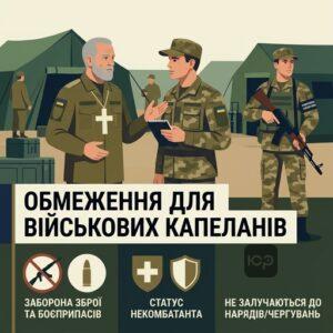 Обмеження та заборона зброї для військових капеланів