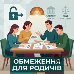 Процедура обмеження доступу до азартних ігор для родичів гравця